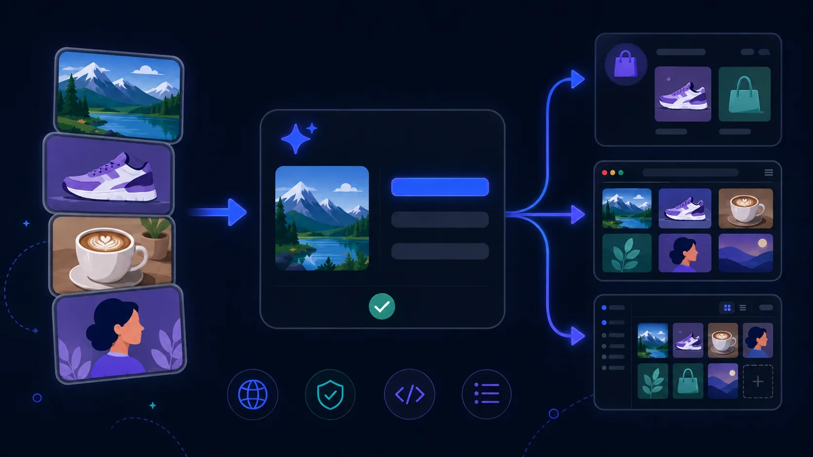 Illustration of an alt text writing service: a stack of photo thumbnails flows into a central card where an AI writes a description, then branches out to an online store, a browser, and a media library, with icons for languages, compliance, code, and bulk export.