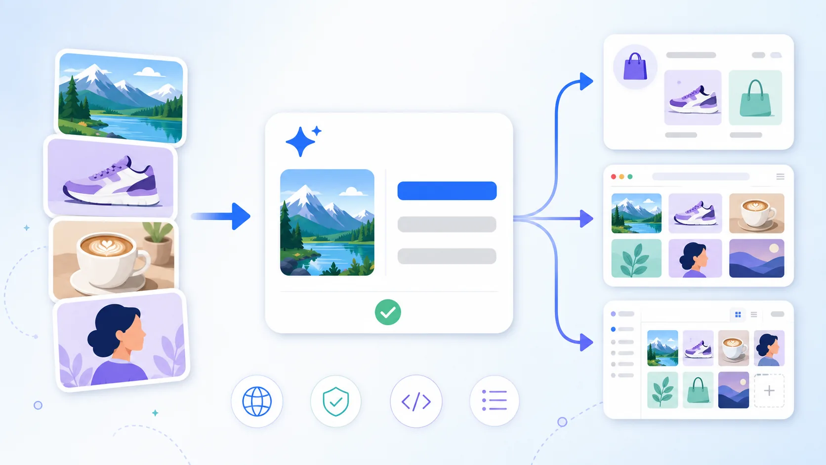 Illustration of an alt text writing service: a stack of photo thumbnails flows into a central card where an AI writes a description, then branches out to an online store, a browser, and a media library, with icons for languages, compliance, code, and bulk export.