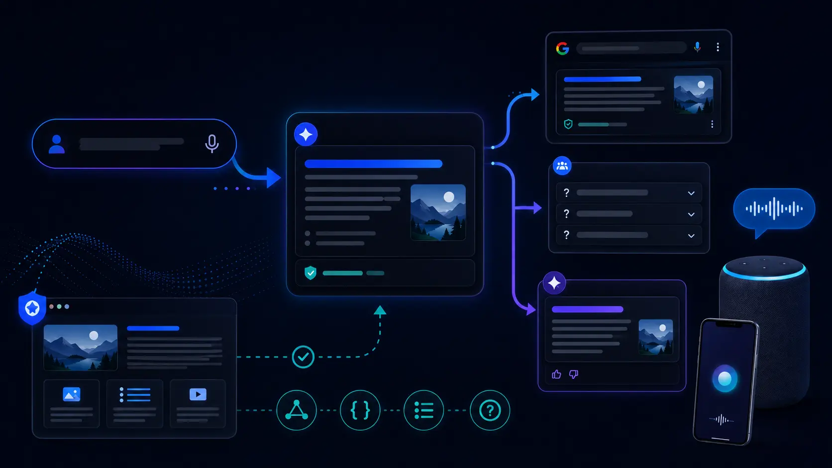 Illustration of answer engine optimization, showing a search query flowing into AI-generated answer cards, featured snippet-style results, FAQ panels, structured data icons, and voice assistant devices to represent how content becomes the cited answer in search and AI responses.