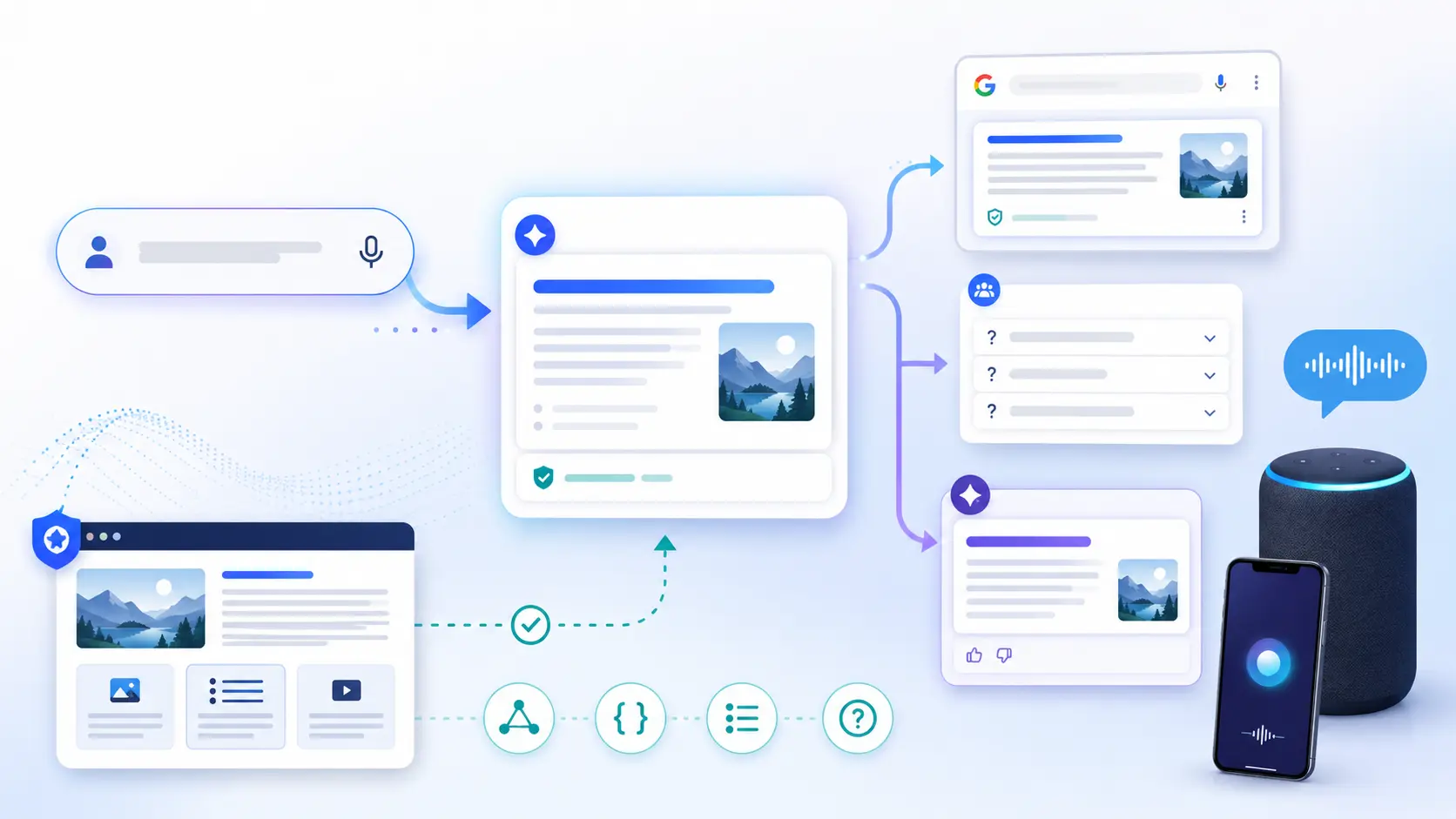 Illustration of answer engine optimization, showing a search query flowing into AI-generated answer cards, featured snippet-style results, FAQ panels, structured data icons, and voice assistant devices to represent how content becomes the cited answer in search and AI responses.